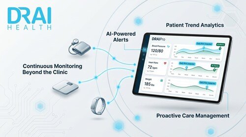 Remote patient monitoring platform announcement graphic